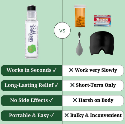 Revivra Migraine Stick Roll-On