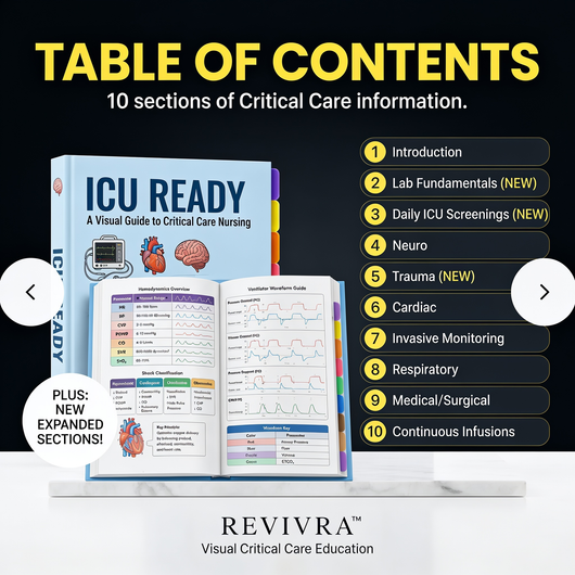 Revivra™ ICU Ready